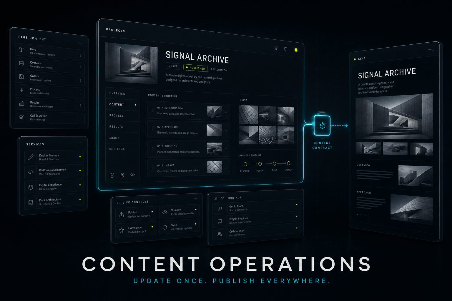 AI-generated content operations interface showing page, service, project, and runtime controls connected to a published case study.