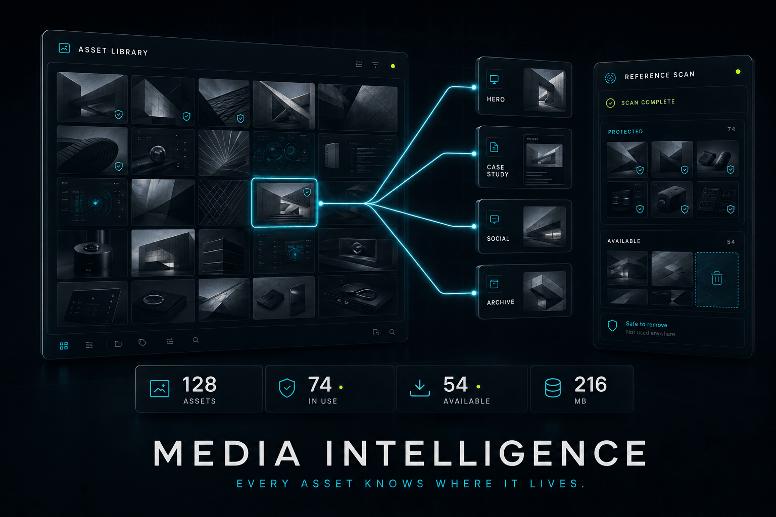 AI-generated media intelligence interface showing a selected asset linked to hero, case study, social, and archive placements.