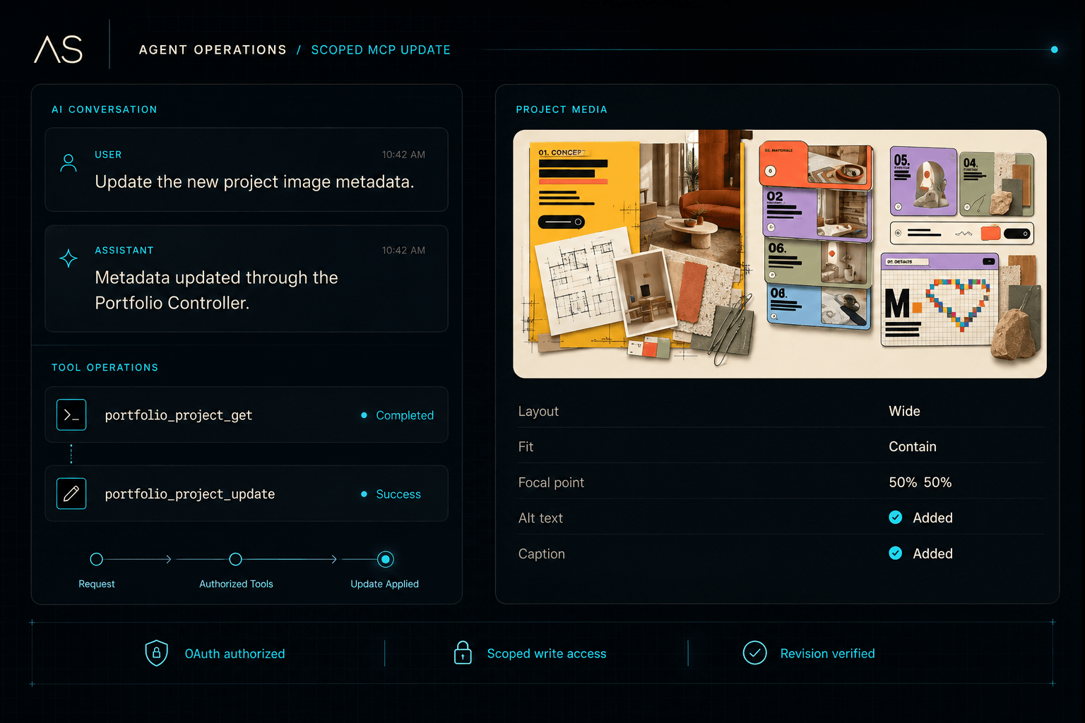 AI-generated agent operations interface showing an authorized request, scoped MCP tool calls, and a verified project-media update.
